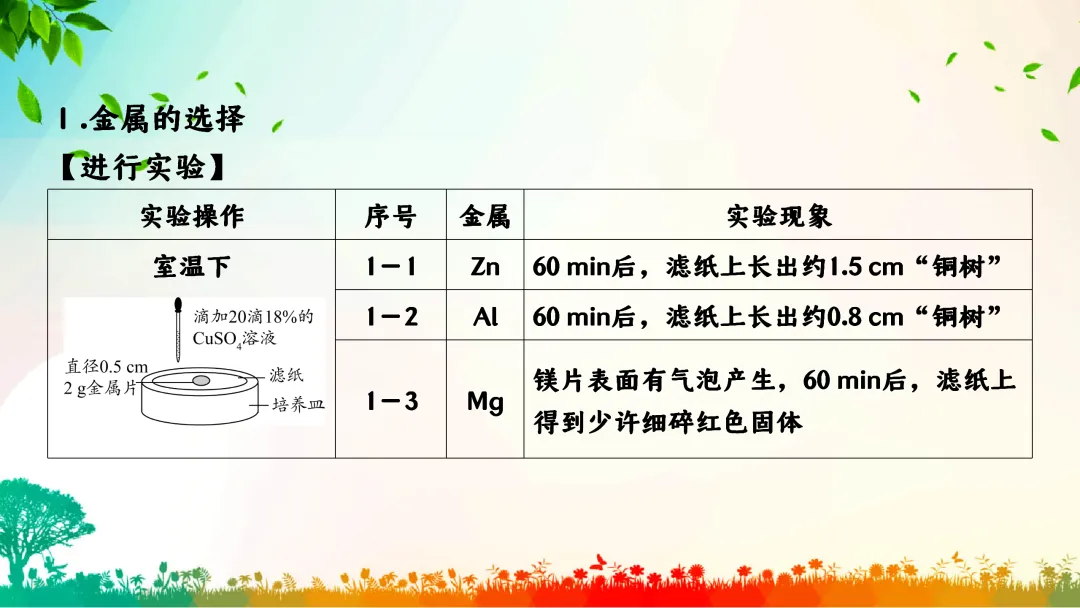 F391 中考专题复习 备战2026 初中化学《专题复习--控制变量法在对照试验的应用》 课件PPT+教学设计Word 第25张