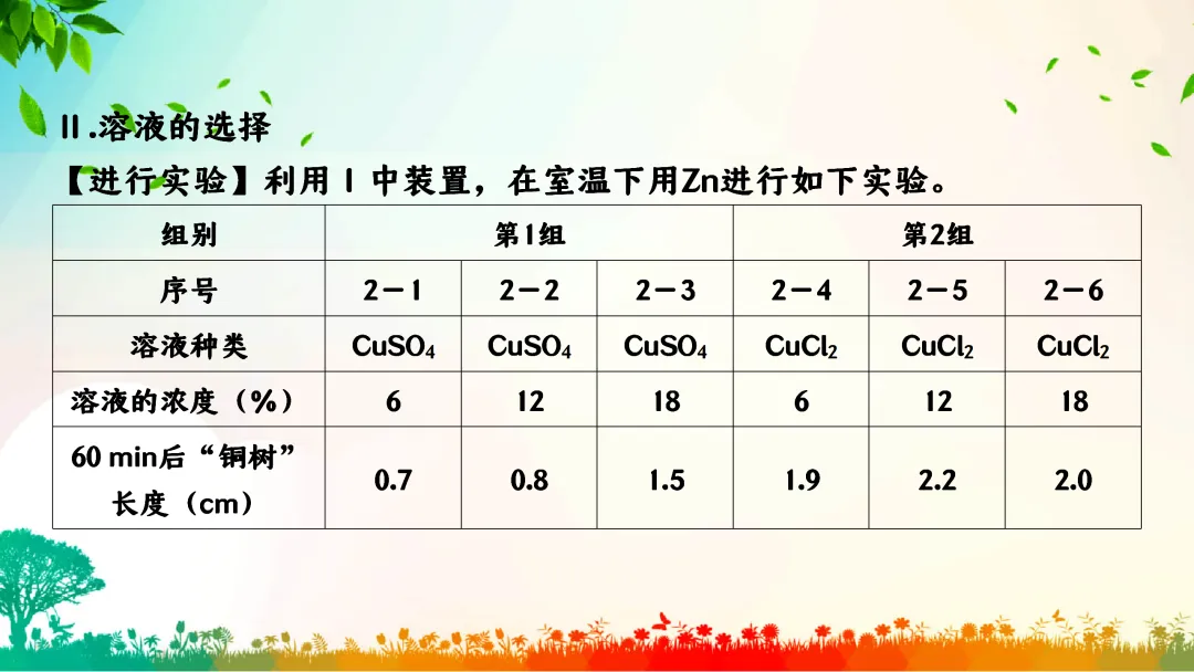 F391 中考专题复习 备战2026 初中化学《专题复习--控制变量法在对照试验的应用》 课件PPT+教学设计Word 第28张