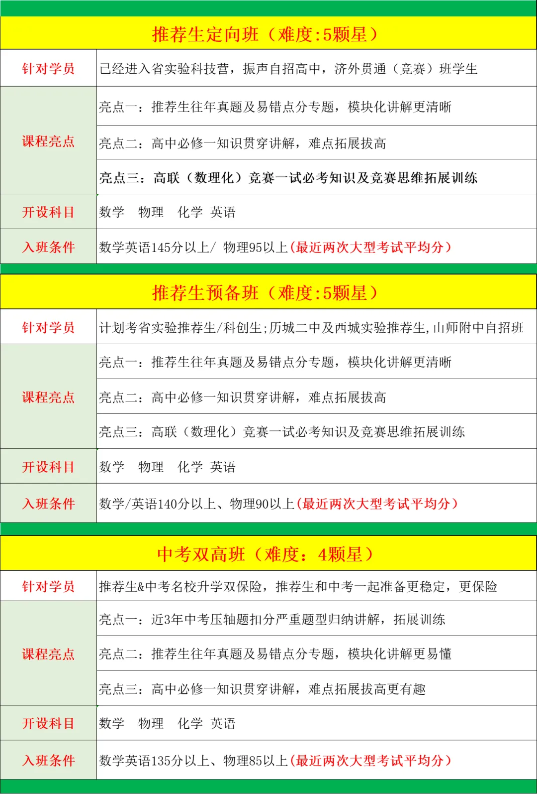 9年级寒假特训营月底封班,中考+自招双管齐下,四科齐发,科学又高效,力保成功 第2张