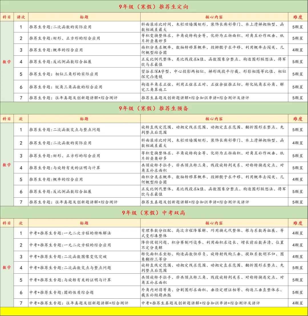 9年级寒假特训营月底封班,中考+自招双管齐下,四科齐发,科学又高效,力保成功 第7张