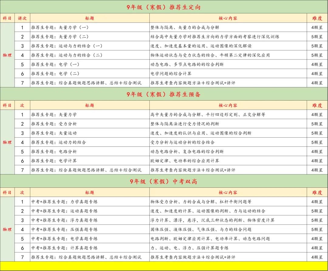 9年级寒假特训营月底封班,中考+自招双管齐下,四科齐发,科学又高效,力保成功 第8张