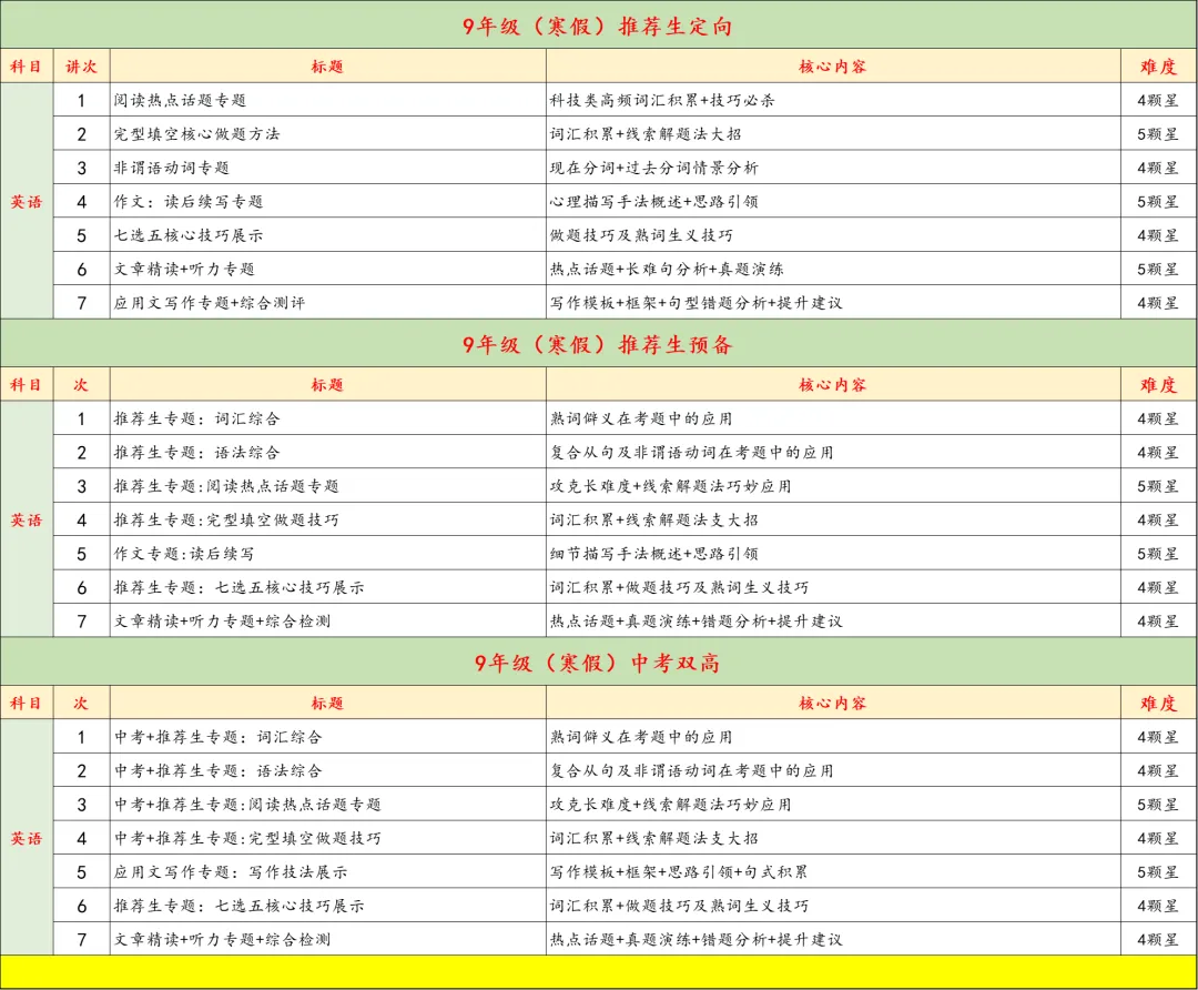 9年级寒假特训营月底封班,中考+自招双管齐下,四科齐发,科学又高效,力保成功 第9张