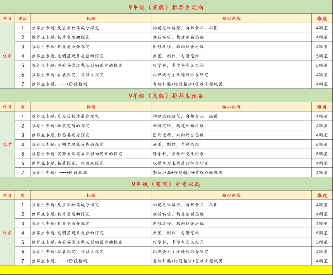 9年级寒假特训营月底封班,中考+自招双管齐下,四科齐发,科学又高效,力保成功 第10张