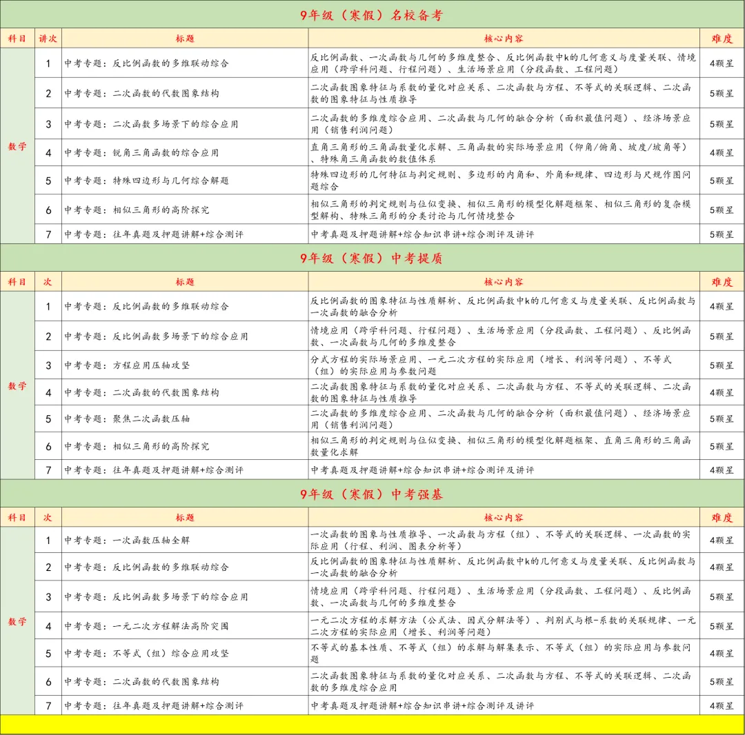 9年级寒假特训营月底封班,中考+自招双管齐下,四科齐发,科学又高效,力保成功 第11张