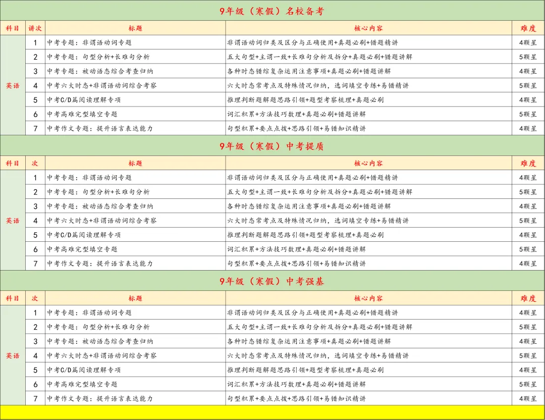 9年级寒假特训营月底封班,中考+自招双管齐下,四科齐发,科学又高效,力保成功 第13张