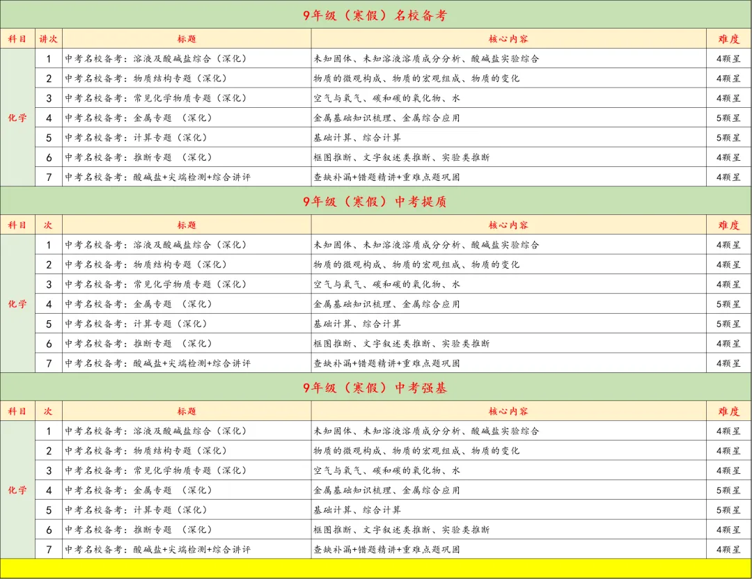 9年级寒假特训营月底封班,中考+自招双管齐下,四科齐发,科学又高效,力保成功 第14张