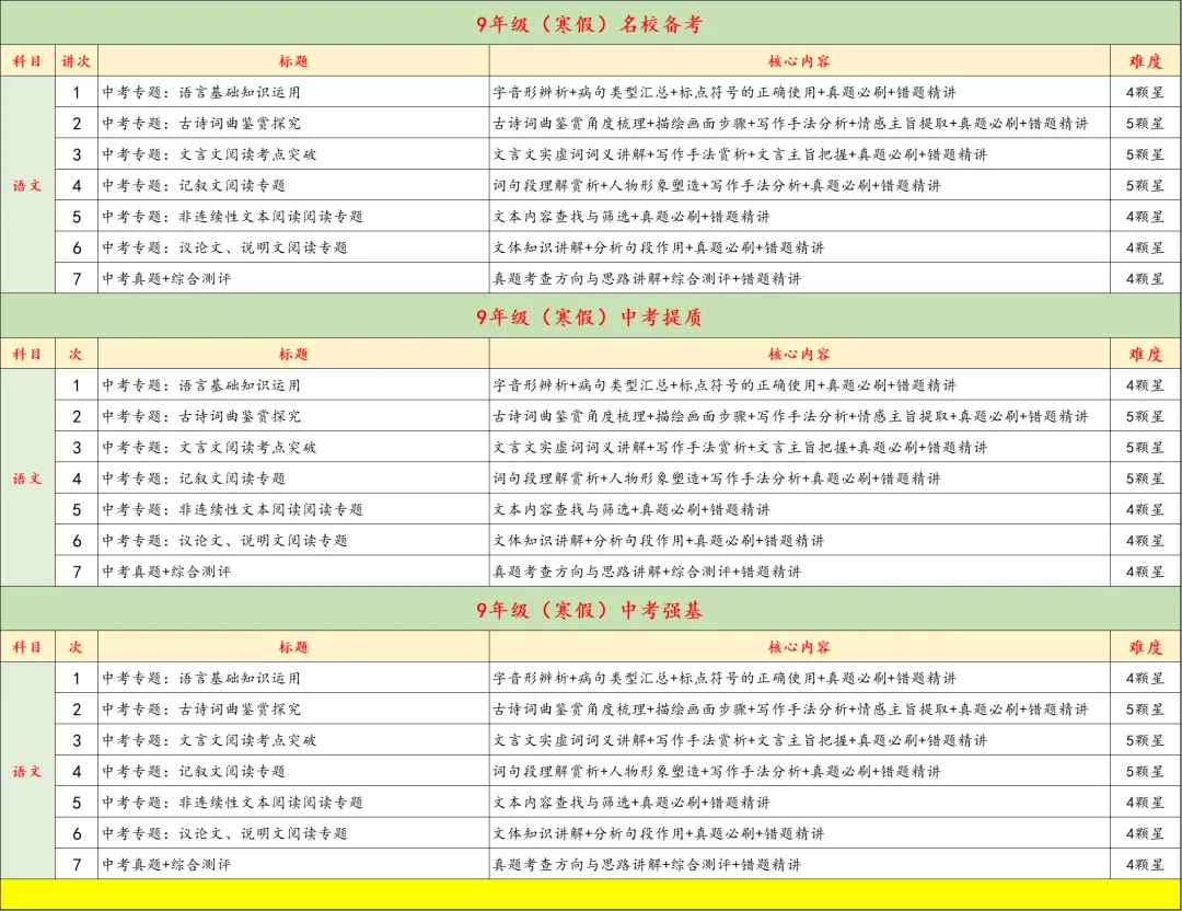 9年级寒假特训营月底封班,中考+自招双管齐下,四科齐发,科学又高效,力保成功 第15张