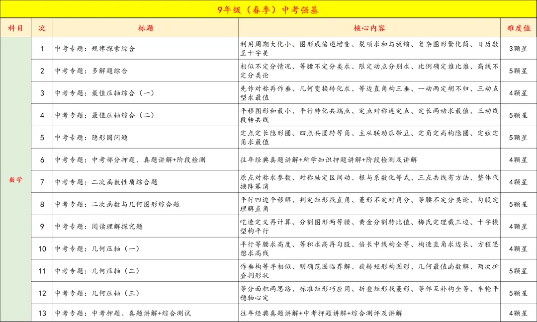 9年级寒假特训营月底封班,中考+自招双管齐下,四科齐发,科学又高效,力保成功 第31张