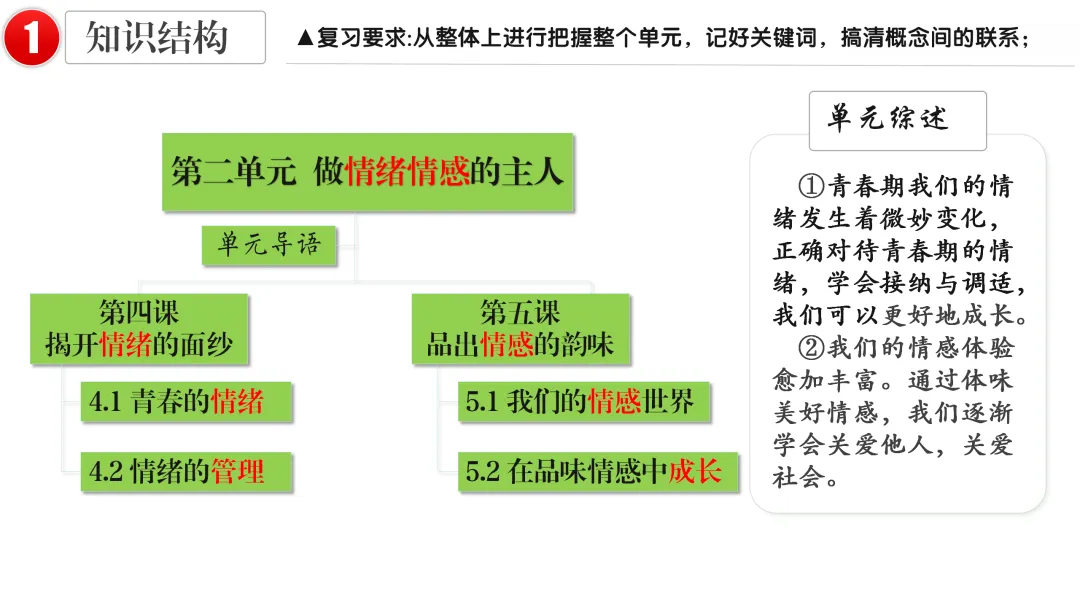 2026中考 |《道德与法治》一轮复习 第6课:七下第二单元(微课+课件+练习) 第14张 2026中考 |《道德与法治》一轮复习 第6课:七下第二单元(微课+课件+练习) 第14张
