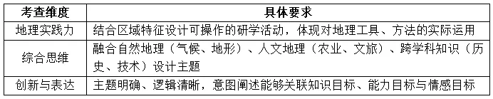 重磅!2025广东中考地理新增“研学主题设计”题型,考生直呼“很陌生”! 第4张