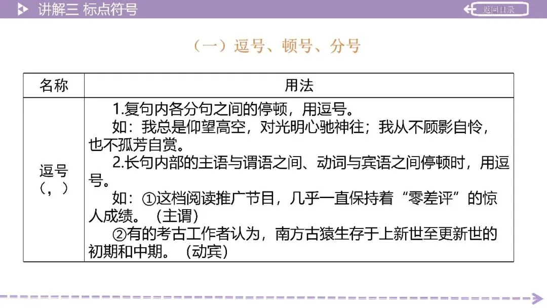 【2026中考总复习】积累运用第3讲:语法知识——词性、短语、单句成分、复句 第7张
