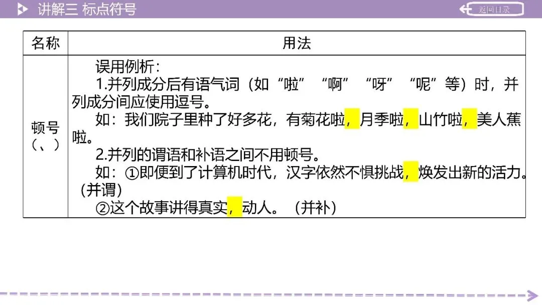 【2026中考总复习】积累运用第3讲:语法知识——词性、短语、单句成分、复句 第9张