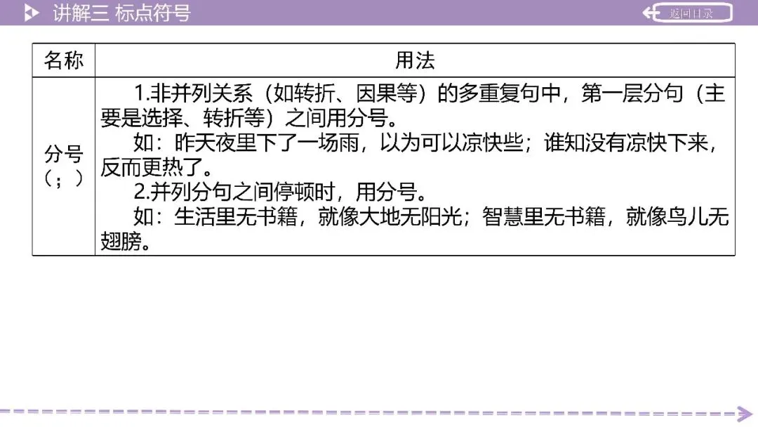 【2026中考总复习】积累运用第3讲:语法知识——词性、短语、单句成分、复句 第10张