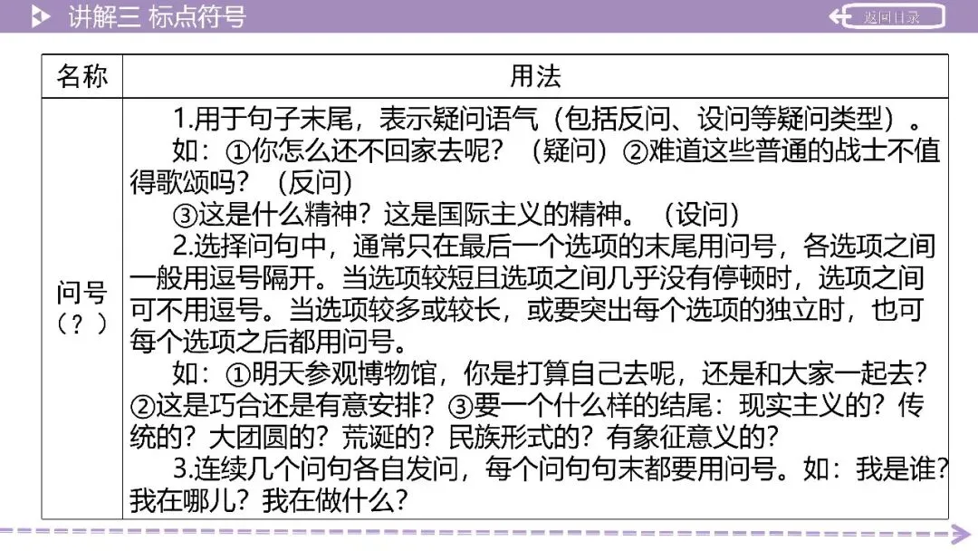【2026中考总复习】积累运用第3讲:语法知识——词性、短语、单句成分、复句 第17张