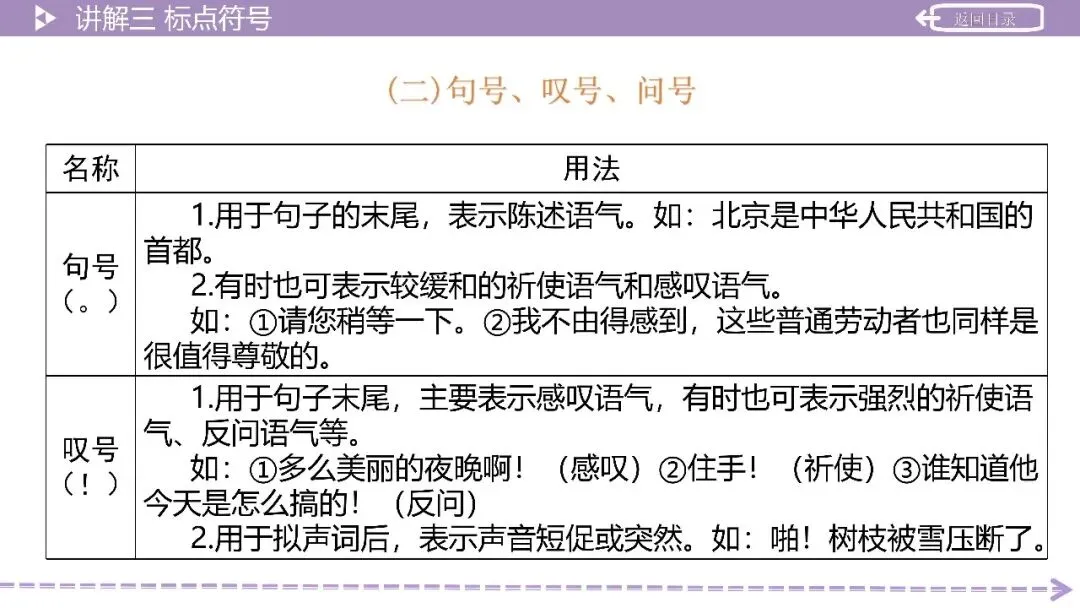 【2026中考总复习】积累运用第3讲:语法知识——词性、短语、单句成分、复句 第16张