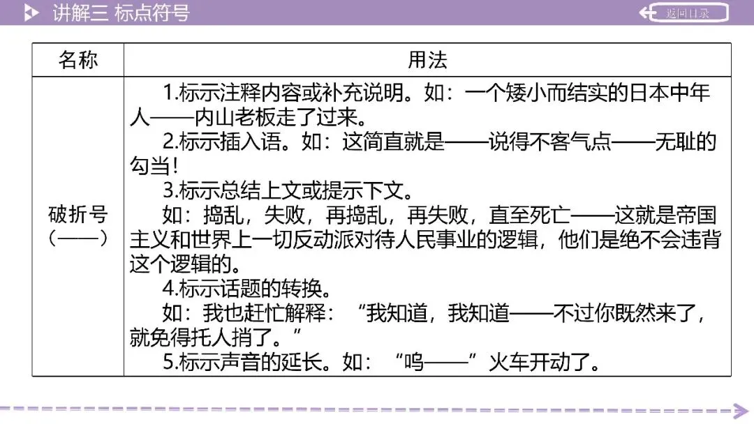 【2026中考总复习】积累运用第3讲:语法知识——词性、短语、单句成分、复句 第23张