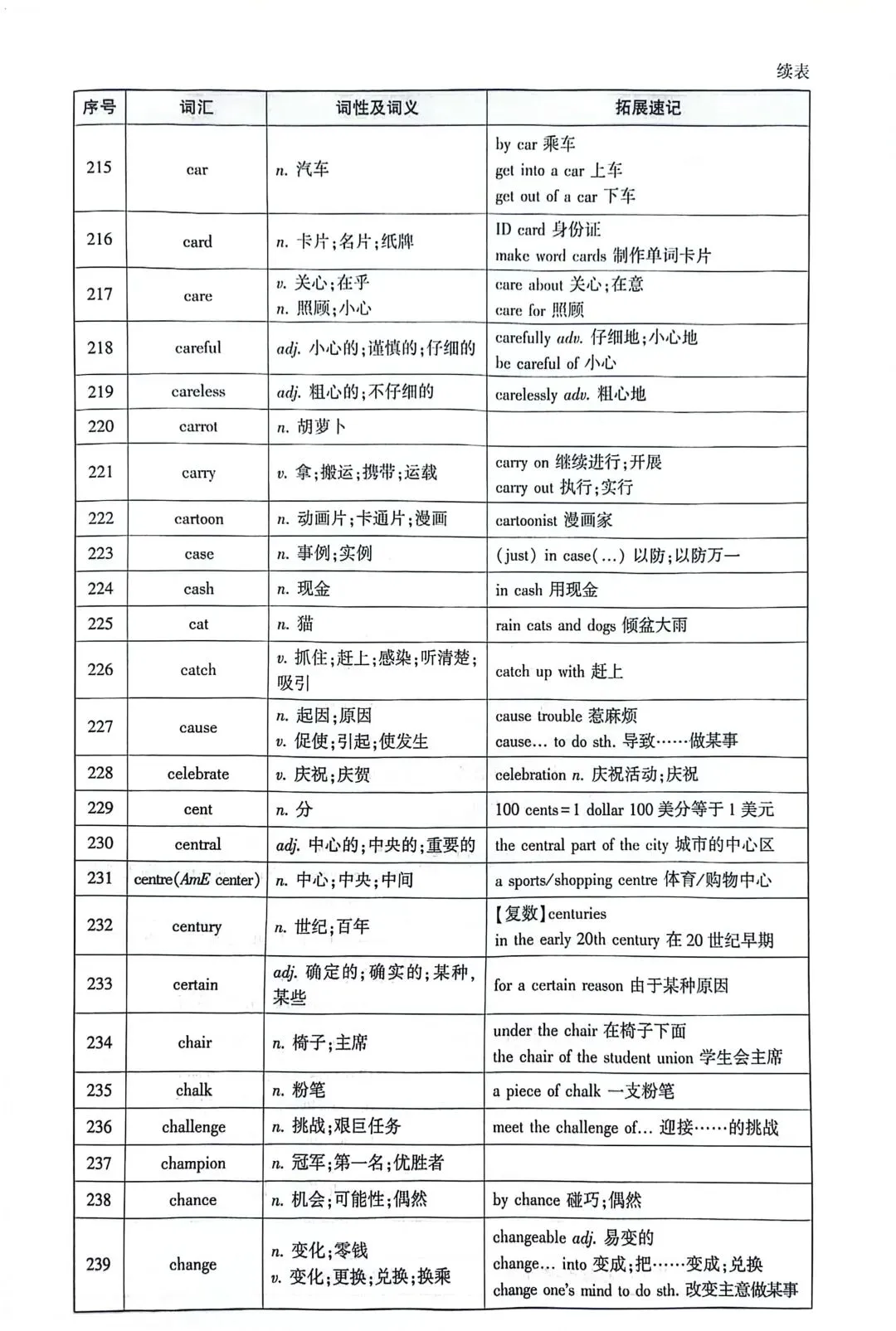 2026中考英语|新课标必背核心词汇(第6天) 第1张