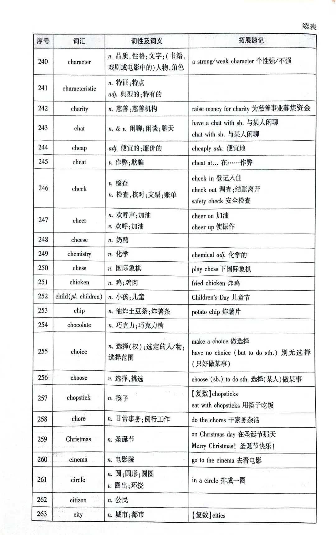 2026中考英语|新课标必背核心词汇(第6天) 第2张