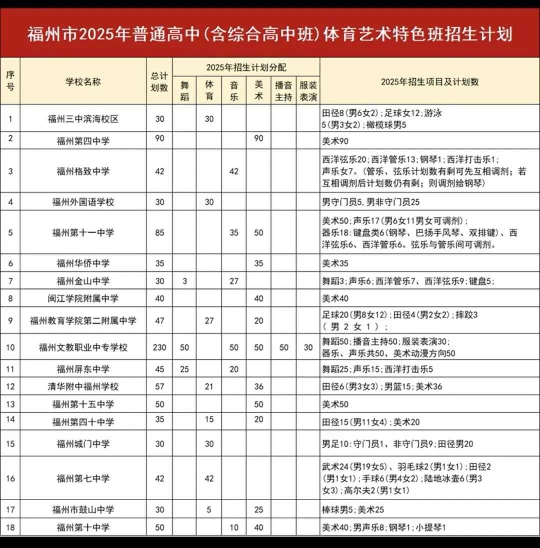 2026年中考升学路径之:体艺特长生,最高可以降120分录取名校 第6张