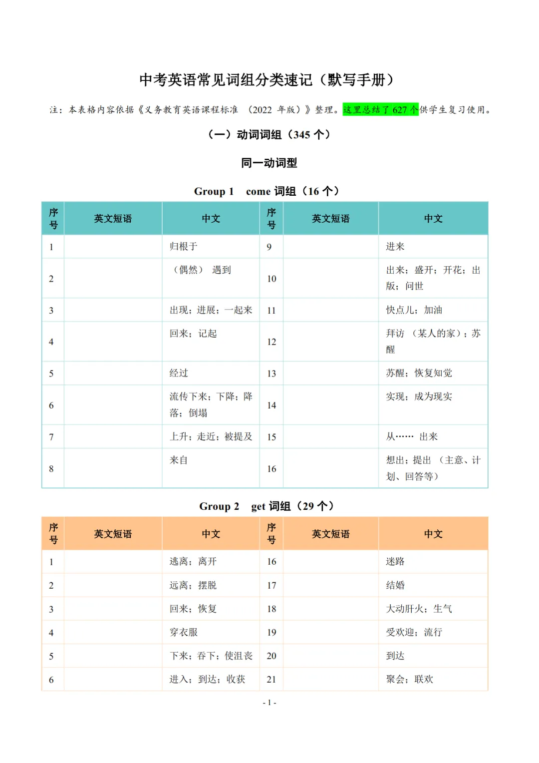 中考英语常考627个词组分类记忆,背诵+默写手册 第2张