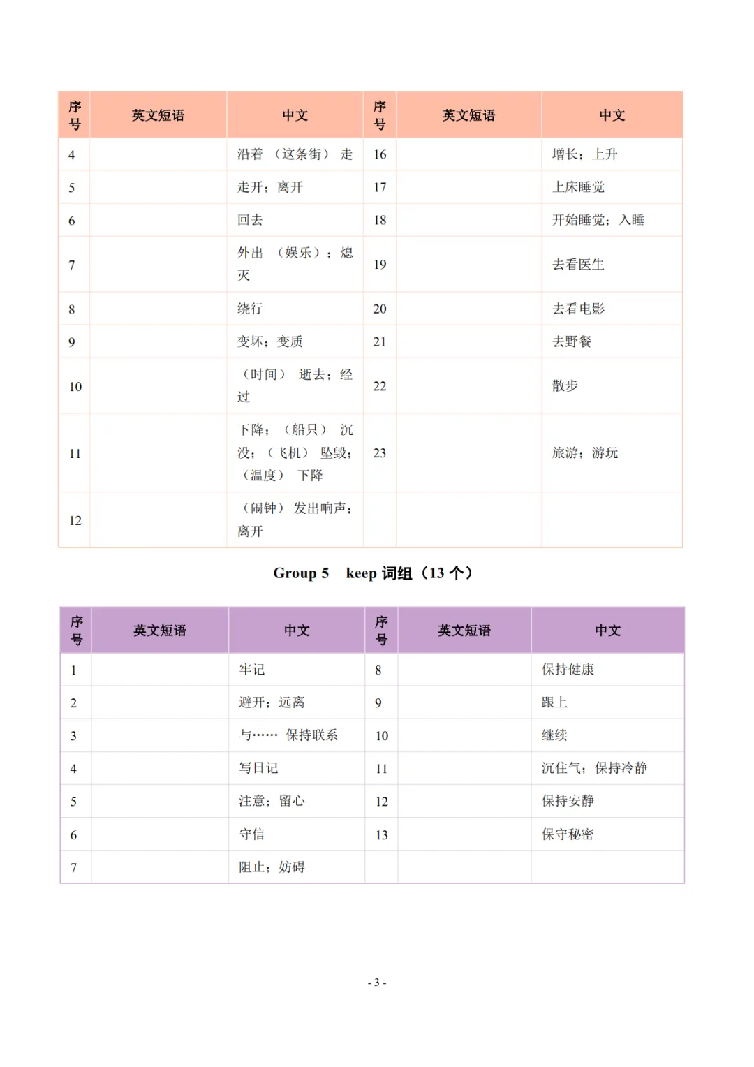 中考英语常考627个词组分类记忆,背诵+默写手册 第4张