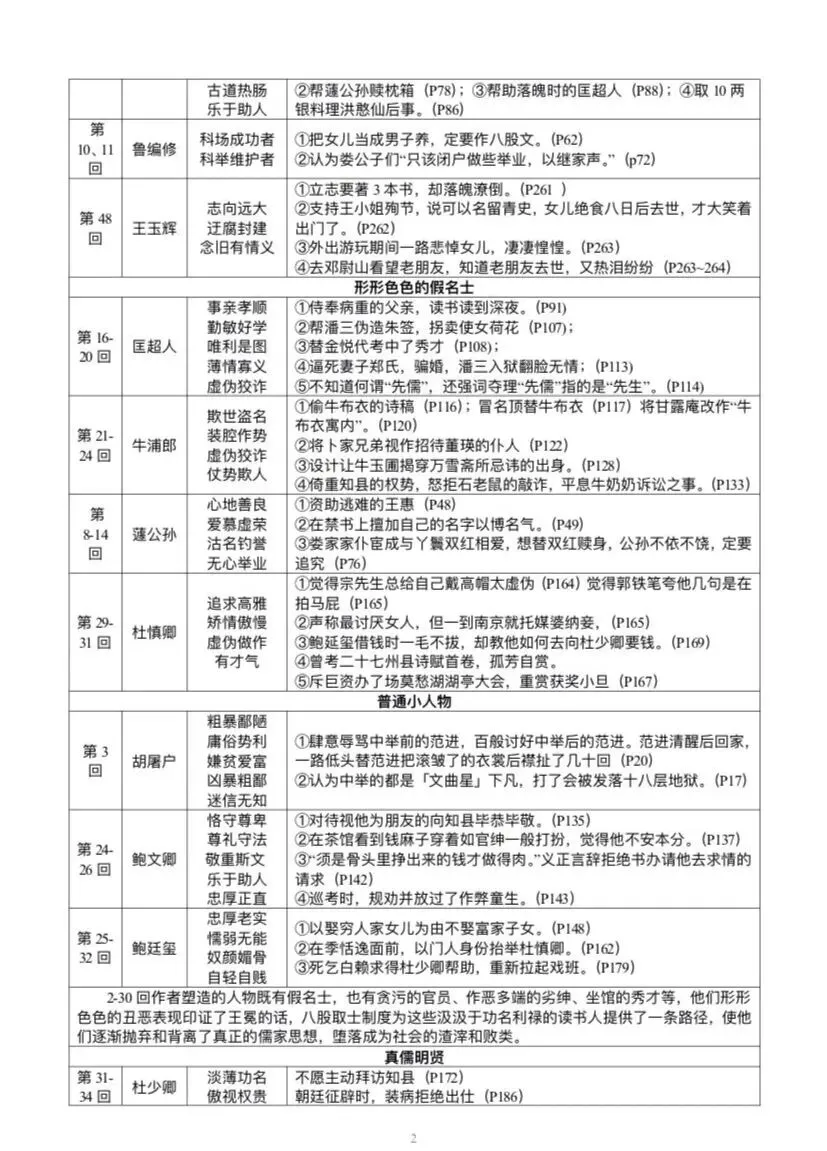 【中考备考 名著】《儒林外史》知识点梳理及 第2张