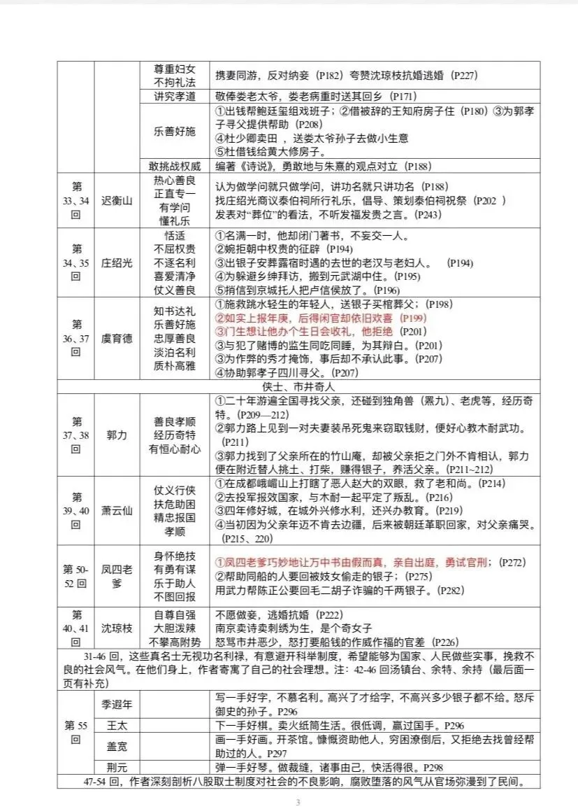 【中考备考 名著】《儒林外史》知识点梳理及 第3张