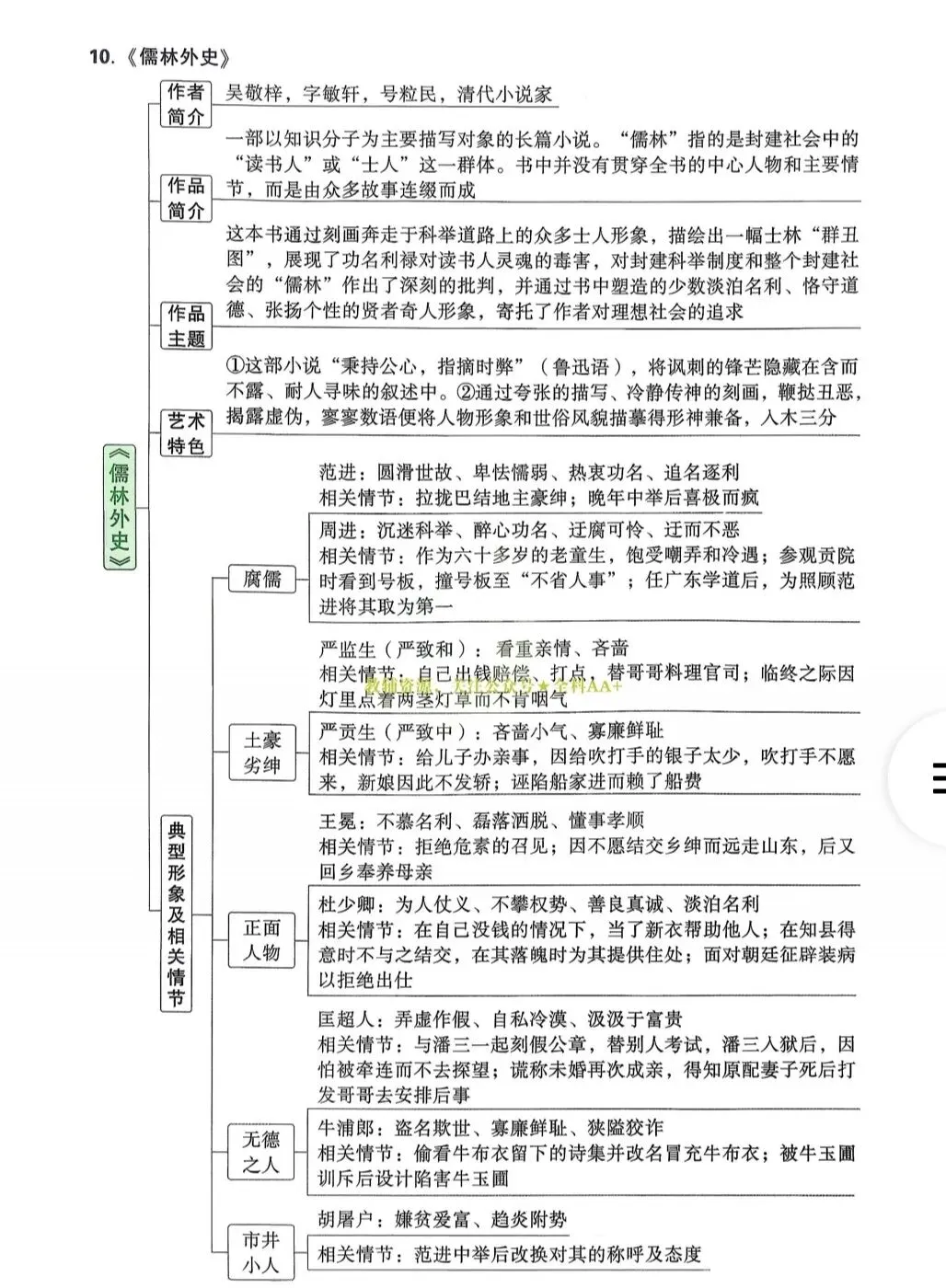 【中考备考 名著】《儒林外史》知识点梳理及 第5张