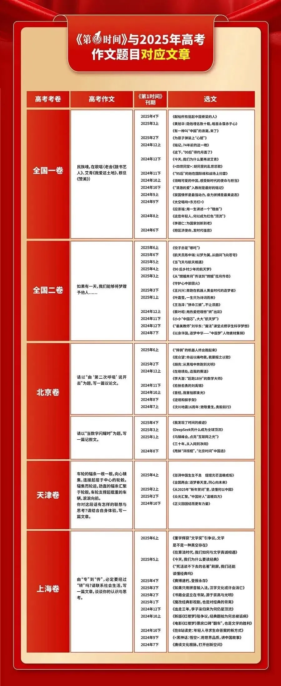 中考落榜后才知道,90%的原因是初一初二时,没注意这些问题…… 第15张
