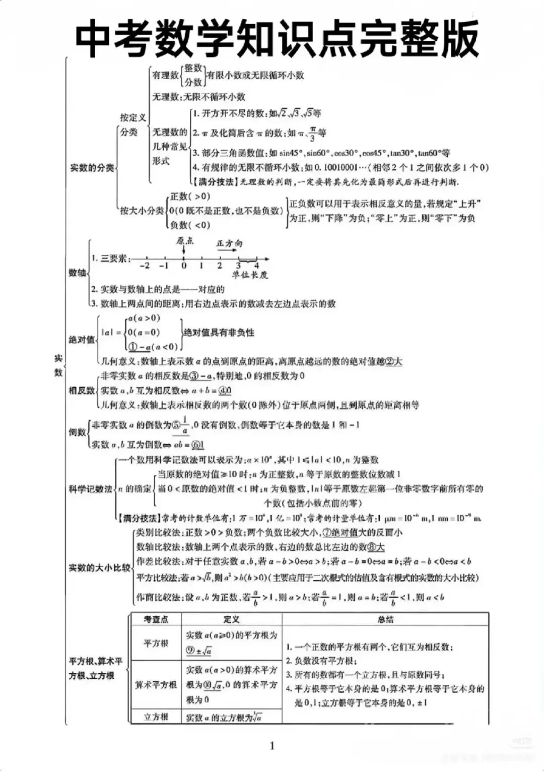 【中考】数学知识考点总结 第2张