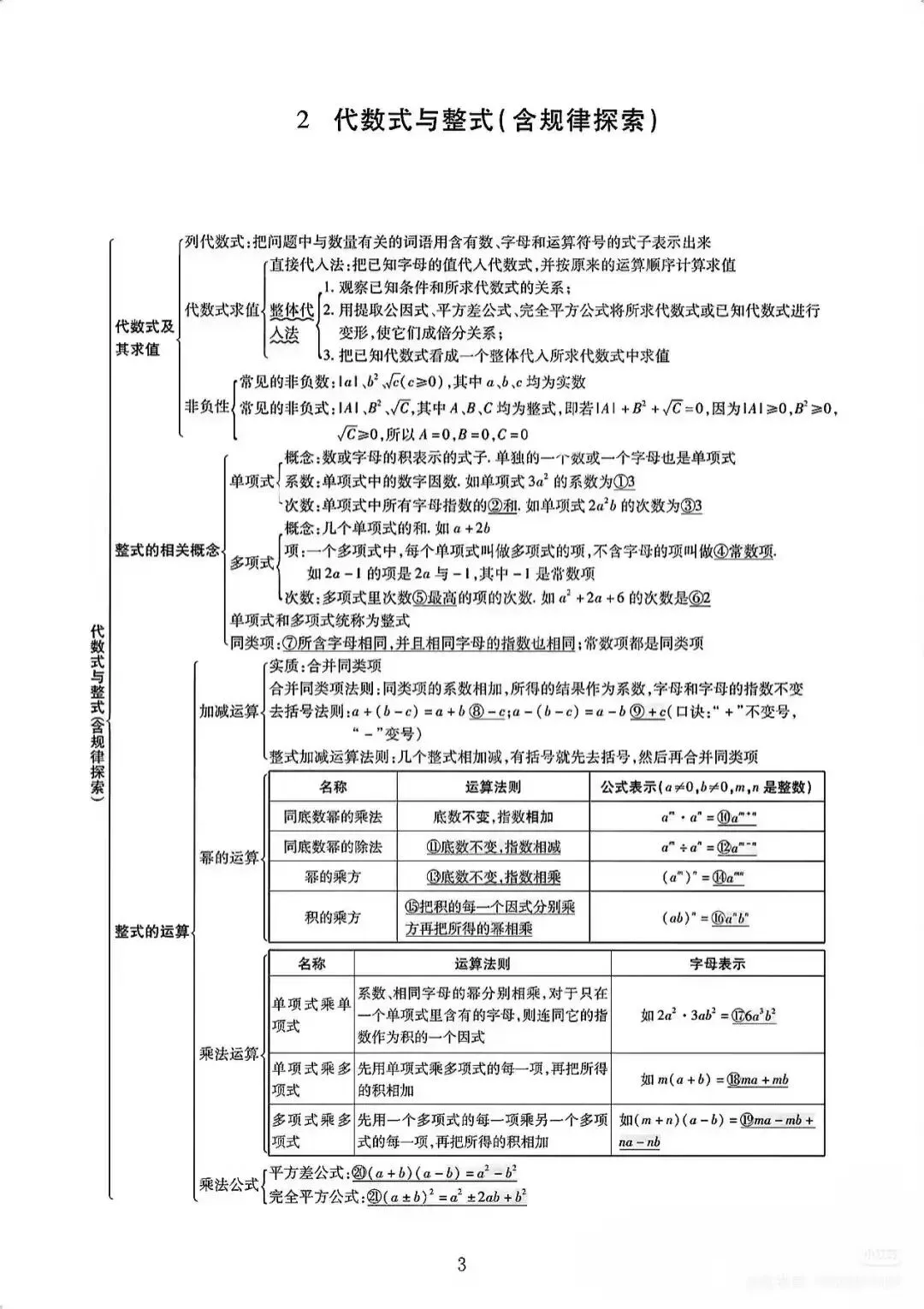 【中考】数学知识考点总结 第4张