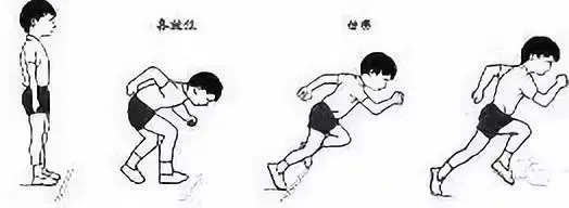 重要提醒:不可低估中考体育50米跑难度(附训练方法+常见错误) 第2张