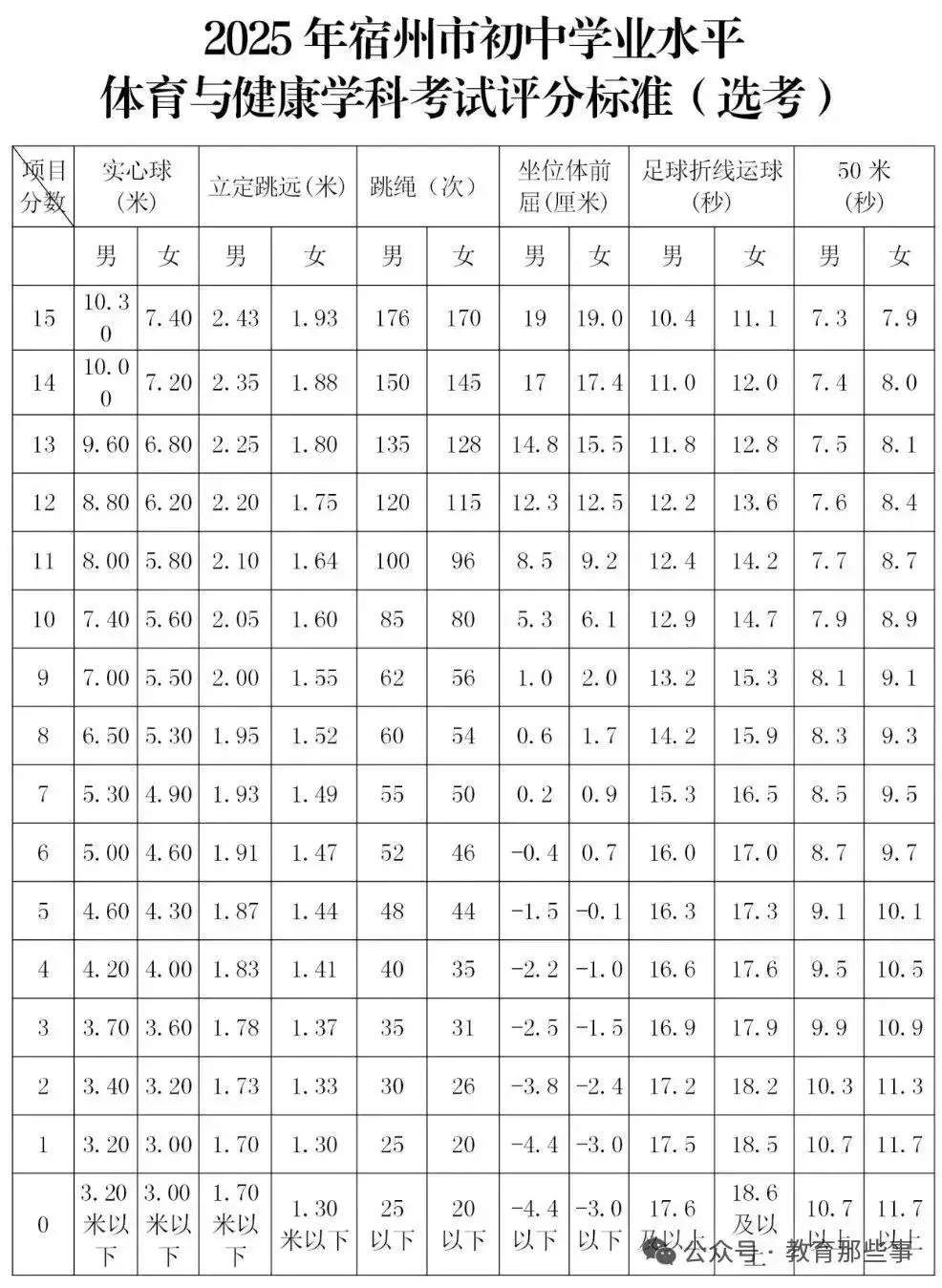 重要提醒:不可低估中考体育50米跑难度(附训练方法+常见错误) 第17张