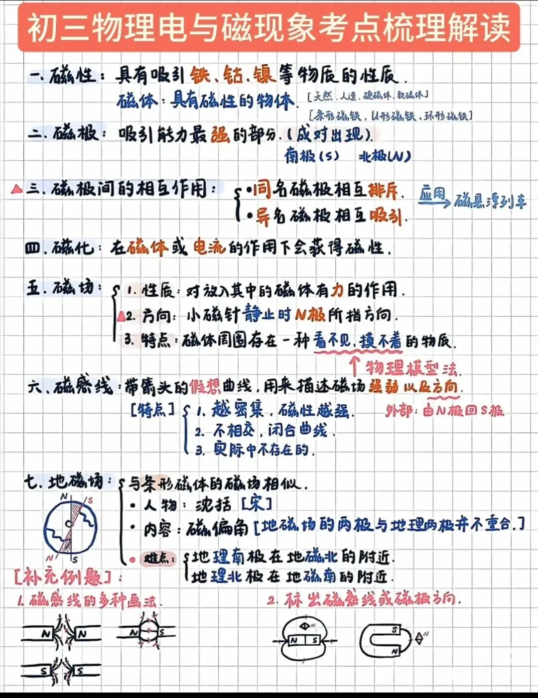 中考物理:电与磁现象考点梳理 第2张