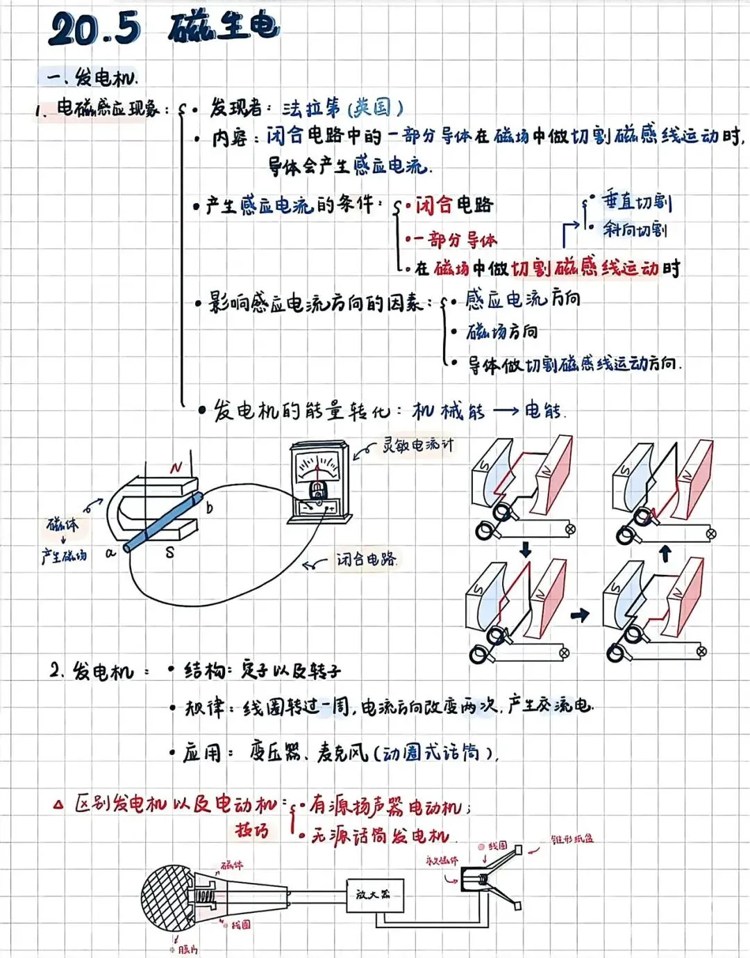 中考物理:电与磁现象考点梳理 第5张