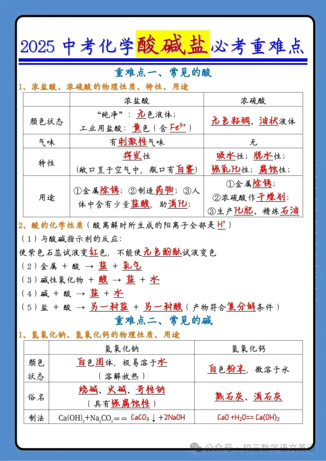 中考化学:常见酸碱盐重难点 第2张