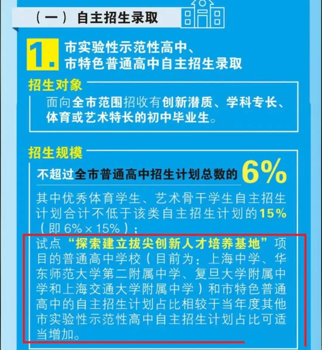上海中考|市重点考不上,别担心!还有这20所特色高中,自招裸考都能进! 第3张