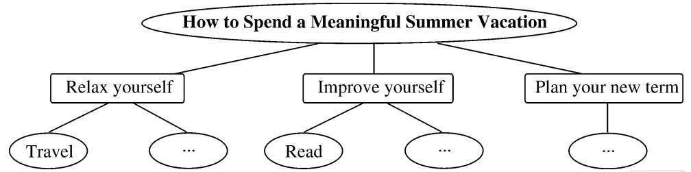 中考英语作文,主题满分范文:日常生活 第1张
