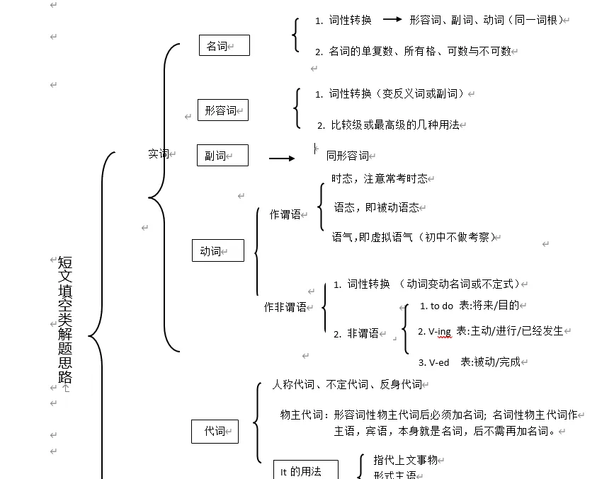2020-2025河南中考短文填空真题汇编+2025河南中考短文填空模拟题60篇+短文填空解题技巧(原卷版)(全国通用版)+语法填空专题视频课 第4张