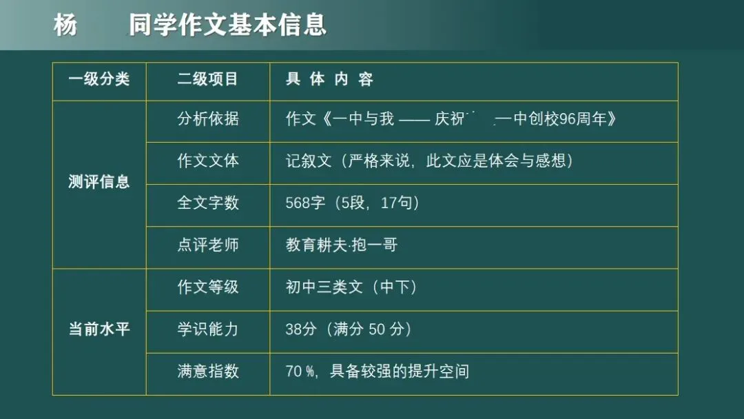 中考作文冲一类文?它是提分关键! 第4张