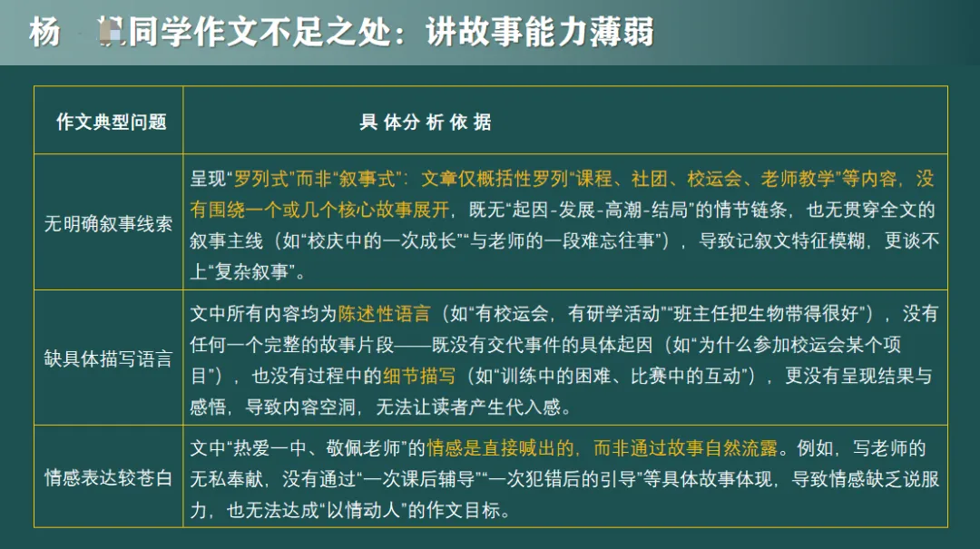 中考作文冲一类文?它是提分关键! 第5张