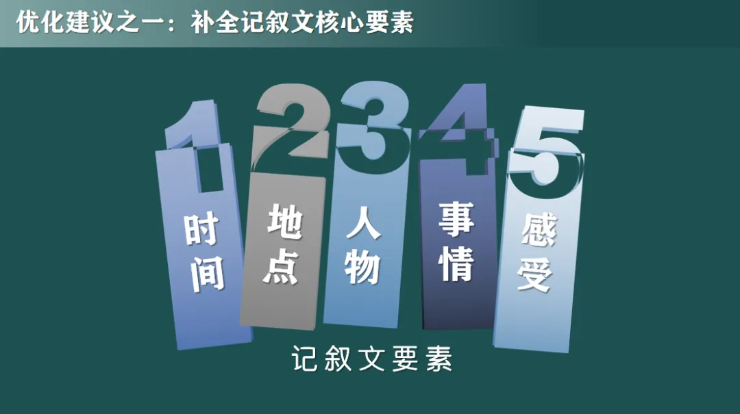 中考作文冲一类文?它是提分关键! 第6张