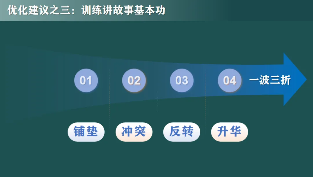 中考作文冲一类文?它是提分关键! 第9张