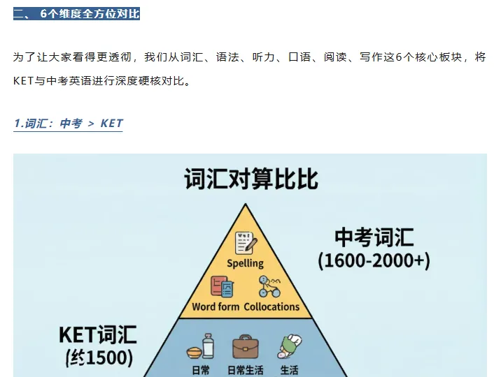 KET过了,中考就"稳"了吗? 第3张 KET过了,中考就"稳"了吗? 第3张