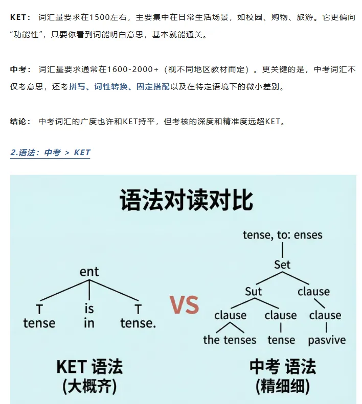 KET过了,中考就"稳"了吗? 第4张 KET过了,中考就"稳"了吗? 第4张