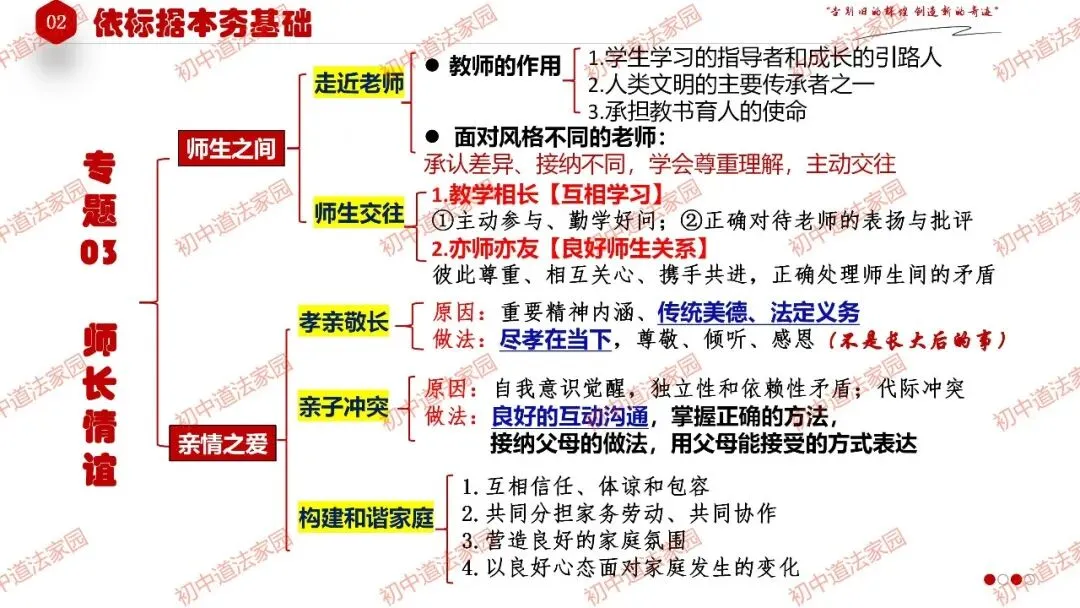 2026年中考一轮复习道德与法治 专题3 师长情谊(七上) 第5张