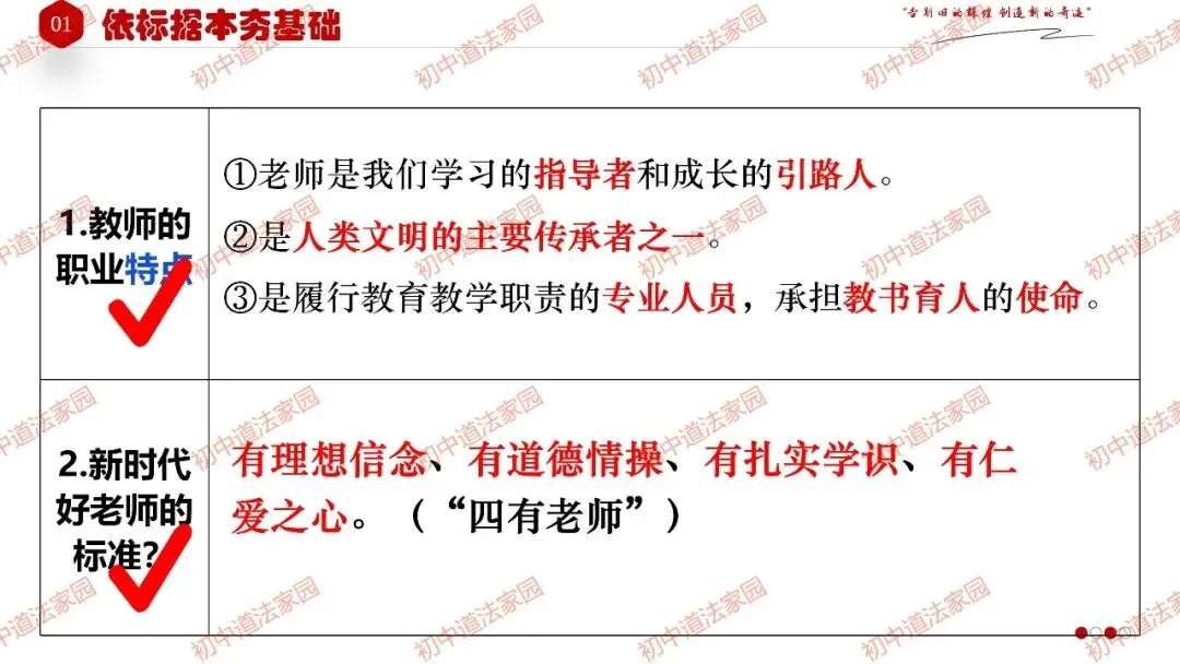 2026年中考一轮复习道德与法治 专题3 师长情谊(七上) 第6张