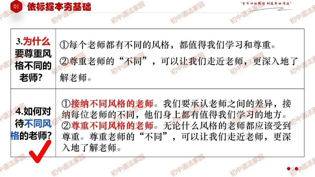 2026年中考一轮复习道德与法治 专题3 师长情谊(七上) 第7张