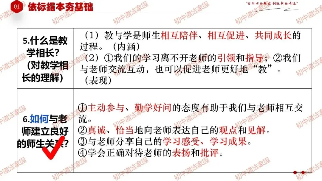 2026年中考一轮复习道德与法治 专题3 师长情谊(七上) 第8张