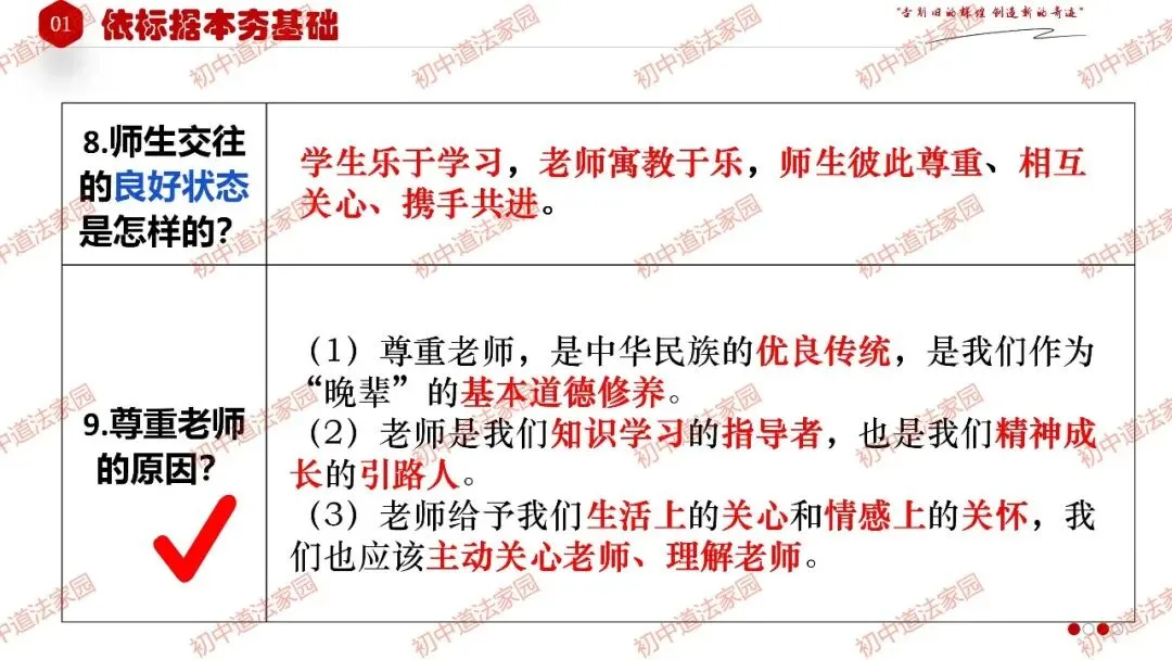 2026年中考一轮复习道德与法治 专题3 师长情谊(七上) 第10张